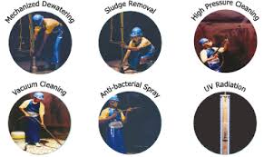 6stage cleaning process